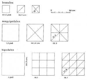 Different sizes and cuts of standard Roman bricks