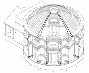 A diagram of the arches directing load to the piers