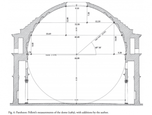 Geometry and dimensions (meters) of rotunda and dome. See the stepping of the exterior and the coffering of the interior.