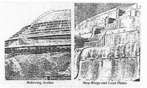 Figure of stepping rings and lead plates on exterior