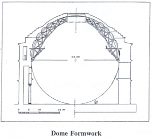 Possible methods of scaffolding: Dependent scaffolding