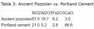 Understanding Roman Concrete 73 Understanding Roman Concrete