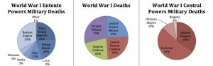The Long Legacy of World War I 103 The Long Legacy of World War I