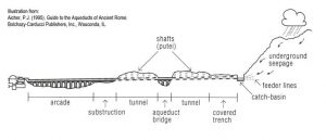 Water and the Development of Ancient Rome 68 Water and the Development of Ancient Rome