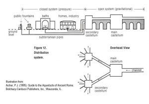 Water and the Development of Ancient Rome 74 Water and the Development of Ancient Rome