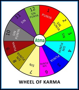 Hinduism at a Glance 35 Hinduism at a Glance