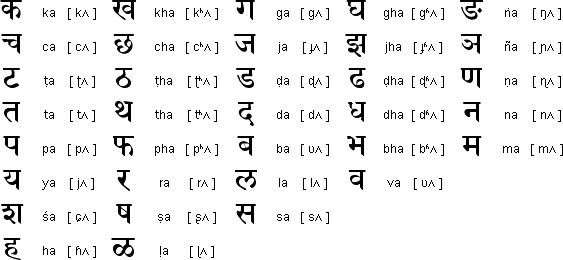 phonetic pictures letter 4 words with History Writing and Use a System as Sanskrit