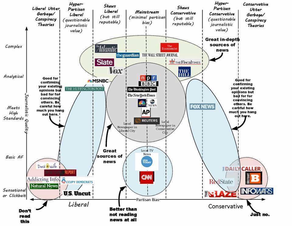 Polarization In The News Media Brewminate A Bold Blend Of News And Ideas