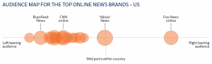 Polarization in the News Media 6 Polarization in the News Media