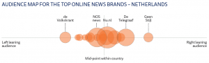 Polarization in the News Media 7 Polarization in the News Media