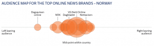 Polarization in the News Media 8 Polarization in the News Media