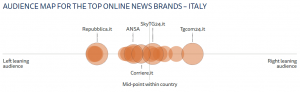 Polarization in the News Media 9 Polarization in the News Media