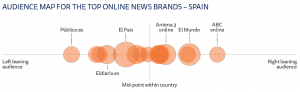 Polarization in the News Media 10 Polarization in the News Media
