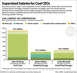 How Federal Giveaways to Big Coal Leave Ranchers and Taxpayers Out in the Cold 38 How Federal Giveaways to Big Coal Leave Ranchers and Taxpayers Out in the Cold