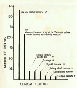 Denis Burkitt’s Safari Diaries and Contribution to Medicine 27 Denis Burkitt’s Safari Diaries and Contribution to Medicine