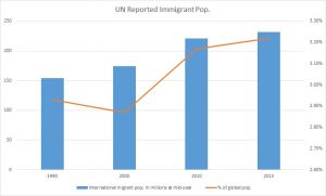 Hacer América and the American Dream: Global Migration and the Americas