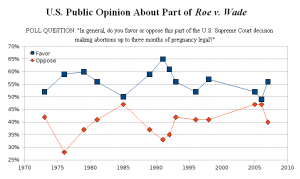 From Commonplace to Controversial: The Different Histories of Abortion in Europe and the United States
