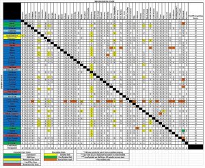 Good Guys and Bad Guys with Guns: Gun Control in Canada and the U.S.