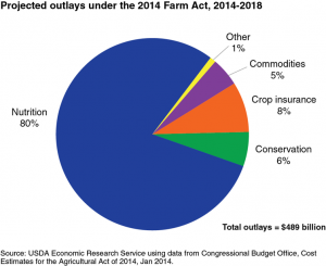 What the 2018 Farm Bill Means for Urban, Suburban, and Rural America 5 What the 2018 Farm Bill Means for Urban, Suburban, and Rural America
