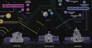 'Insidious' (and Alarmingly Successful) Strategy of Anti-Choice Movement