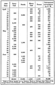 Ghostwriter and Ghost: The Strange Case of Pearl Curran & Patience Worth