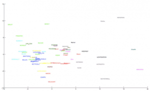 Computer Technology Can Only Help - Not Hurt - Art Historians 14 Computer Technology Can Only Help - Not Hurt - Art Historians