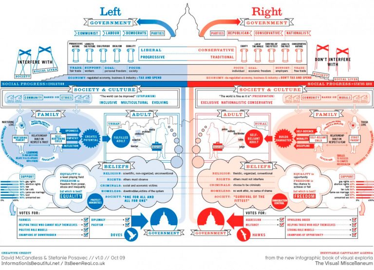 012918-138-Politics-Right-Left