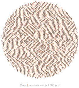 Let's Take a Look at All Those Jobs Trump Boasts about "Creating" 6 Let's Take a Look at All Those Jobs Trump Boasts about "Creating"