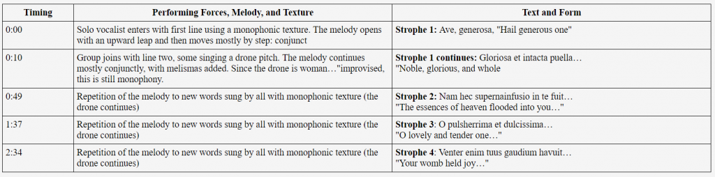 define music strophes