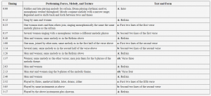 Music of the Middle Ages 69 Music of the Middle Ages