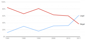 Sessions' War on Pot Could Speed Up Marijuana Legalization Nationwide
