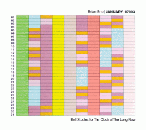 Music, Time and Long-Term Thinking: Brian Eno Expands the Vocabulary of Human Feeling 47 Music, Time and Long-Term Thinking: Brian Eno Expands the Vocabulary of Human Feeling