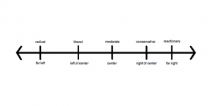 An Introduction to Political Science and American Government 109 An Introduction to Political Science and American Government