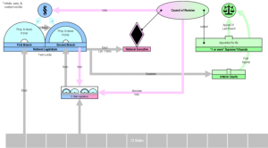 The Constitution and the Founding of the United States of America