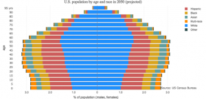 Diversity is on the Rise in Urban and Rural Communities, and It's Here to Stay 20 Diversity is on the Rise in Urban and Rural Communities, and It's Here to Stay