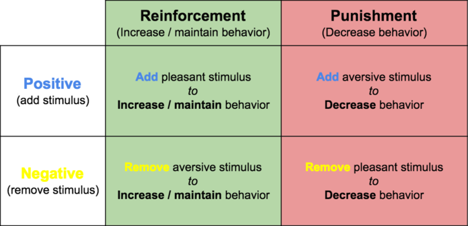 the-conditioning-cognition-biology-and-psychology-of-learning