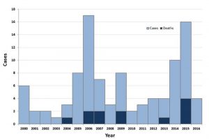 Plague Bacteria Hiding in Soil and Water Microbes, Waiting to Emerge 26 Plague Bacteria Hiding in Soil and Water Microbes, Waiting to Emerge