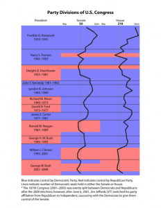 A History of Interest Groups and Political Parties in American Politics 207 A History of Interest Groups and Political Parties in American Politics