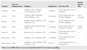 Regions of Europe and Historical Patterns 103 Regions of Europe and Historical Patterns
