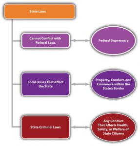 The Legal System in the United States: An Overview of Justice and Law 6 The Legal System in the United States: An Overview of Justice and Law