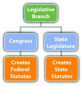 The Legal System in the United States: An Overview of Justice and Law 7 The Legal System in the United States: An Overview of Justice and Law