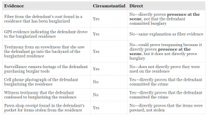 The Legal System in the United States: An Overview of Justice and Law 13 The Legal System in the United States: An Overview of Justice and Law