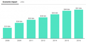 Why Do Gun-Makers Get Special Economic Protection?