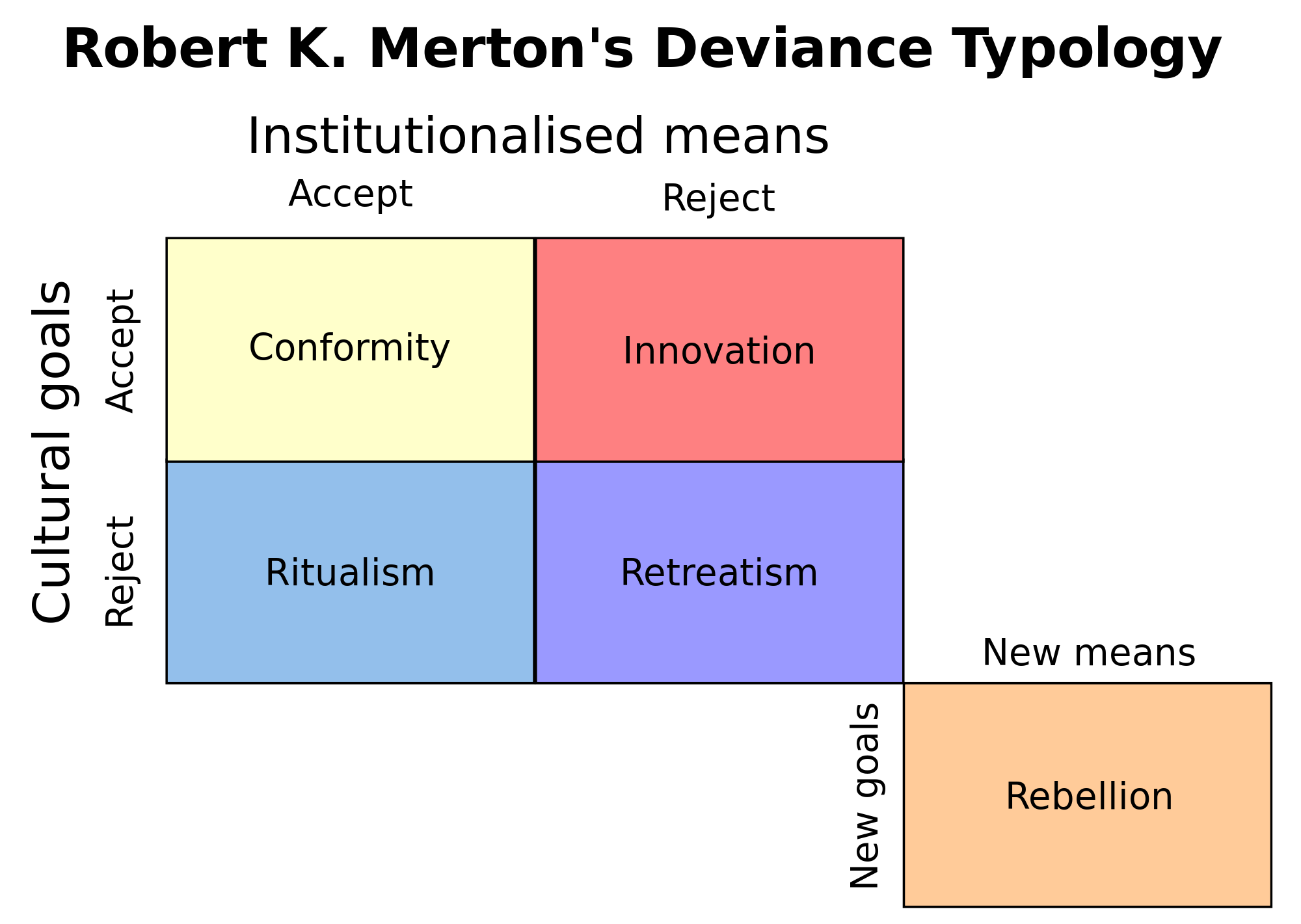 a-sociological-understanding-of-deviance-social-control-and-crime