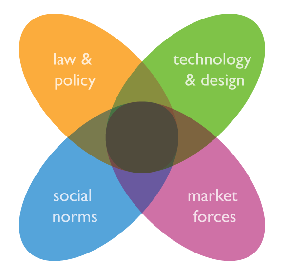 What Are The Four Functions Of Deviance