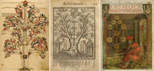 A Medieval Tree of Knowledge 255 031618-17-Medieval-Middle-Ages-Art-History