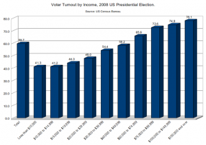 The Political Science of Campaigns, Elections, and Participation