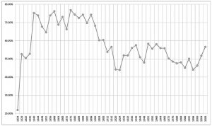 The Political Science of Campaigns, Elections, and Participation