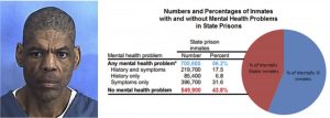 America's Mental Health System is Broken and Has Been for a Long Time 7 America's Mental Health System is Broken and Has Been for a Long Time