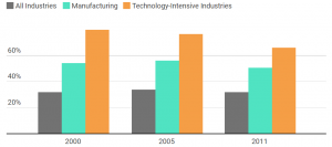 Trump's Tariffs Will Hurt Everyone, Not Just China